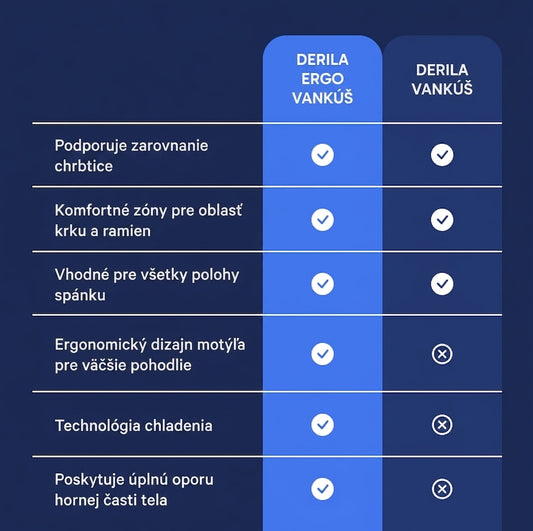 Derila - Memory Foam Pillow